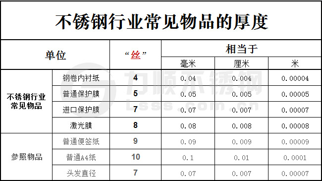 一絲等于多少毫米？